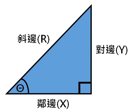 角度換算公分|角度計算器【輸入斜邊/鄰邊/對邊 任兩項自動計算】